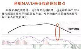 股票技术指标你最倾向用哪个指标？