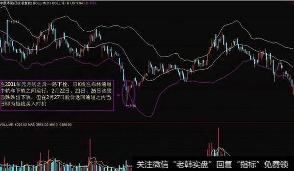 短线买卖股票看哪些技术指标？