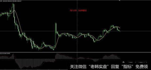 黄金外汇5分钟<a href='/kxianrumen/289578.html'>k线</a>结合什么技术指标比较好？