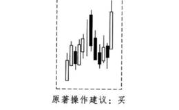 酒田战法之破前覆盖线买卖法