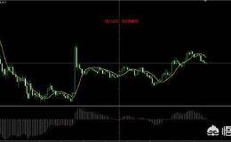 黄金外汇5分钟k线结合什么技术指标比较好？