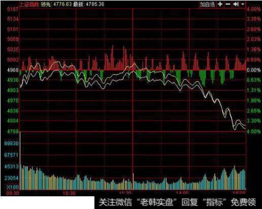 逾百股跌停，后市如何？