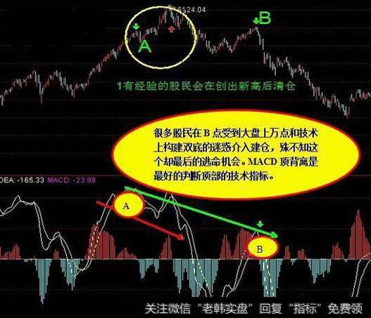 怎样利用技术指标背离逃顶买底？