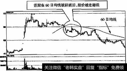 中海发展(600026)2002年5月23日～2003年1月2日的<a href='/gupiaorumen/288984.html'>k线走势图</a>