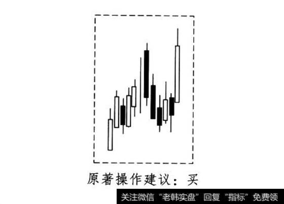 破前覆盖线形态
