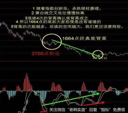 怎样利用技术指标背离逃顶买底？