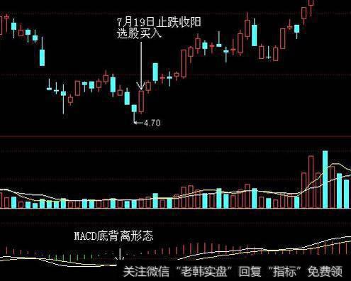 怎样利用技术指标背离逃顶买底？