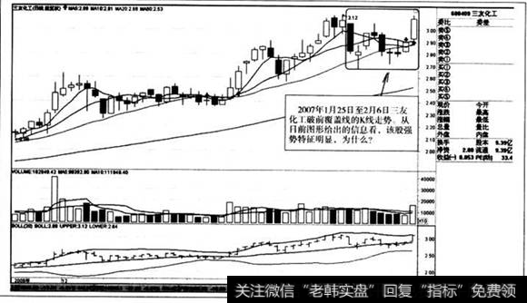 破前覆盖线的K线走势