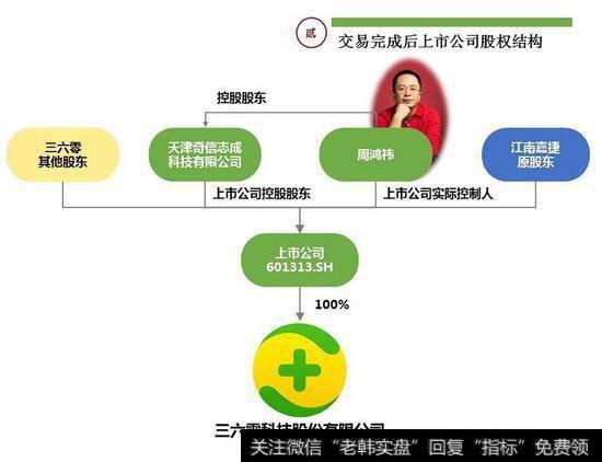 三六零复牌险遭跌停，科技股会遭打击吗？