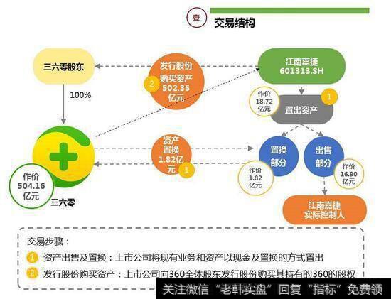 三六零复牌险遭跌停，科技股会遭打击吗？