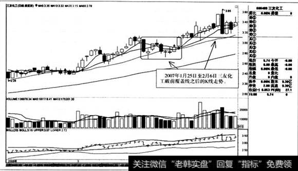 破前覆盖线之后的K线走势