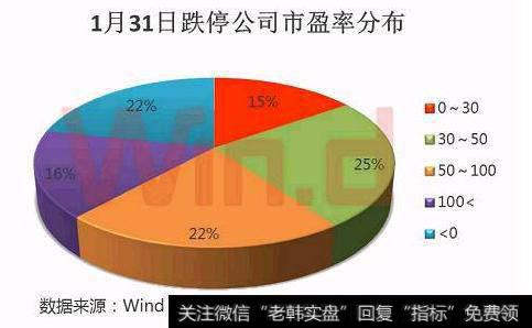 银行保险护盘难阻百股跌停潮，到底为什么？