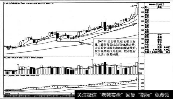 破前覆盖线之后的K线走势