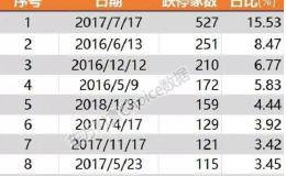 银行保险护盘难阻百股跌停潮，到底为什么？