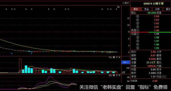 哪只股票创下A股史上最长连续跌停记录？