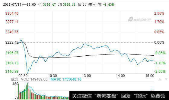 A股遭遇“黑色星期一”，近500股跌停，什么原因？