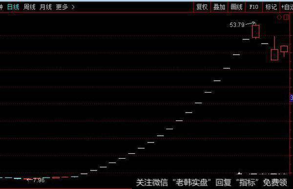 三六零资本的跌停怎么看？