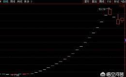 三六零资本的跌停怎么看？