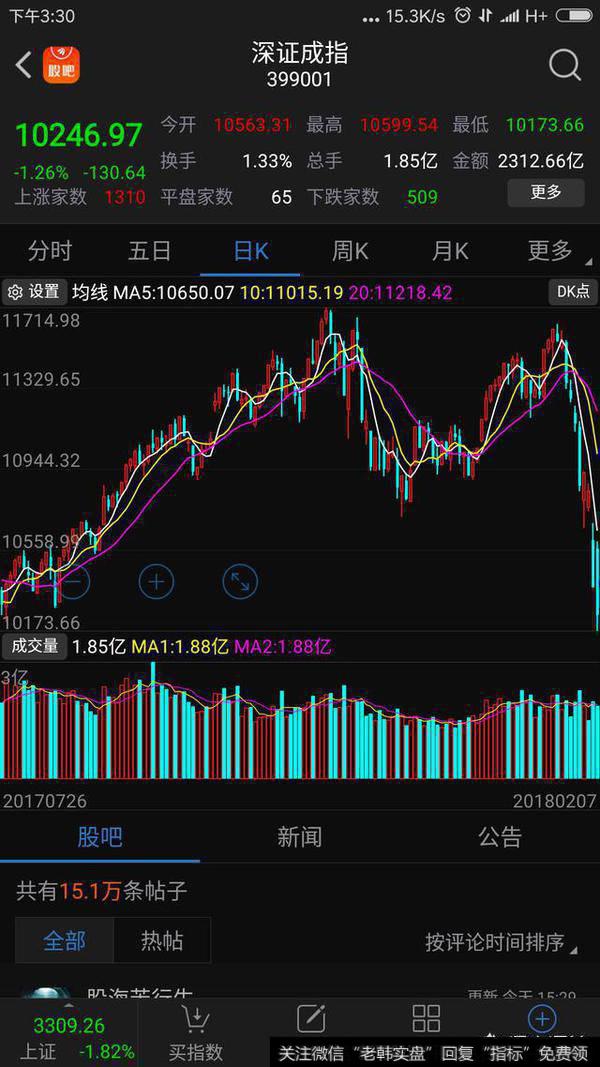 400只个股跌停，迎创业板破三年新低，只因外围吗？