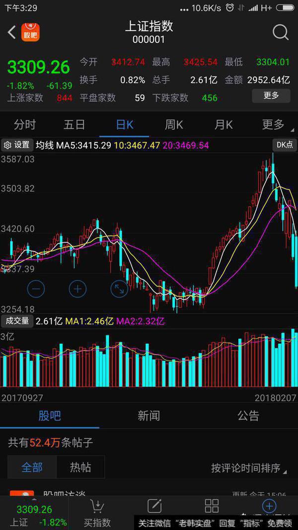 400只个股跌停，迎创业板破三年新低，只因外围吗？