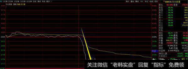 周期龙头方大碳素午后闪崩10分钟直奔跌停是何原因，能否介入？