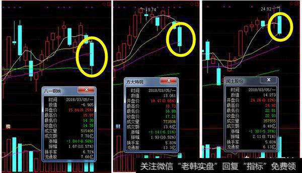 周期龙头方大碳素午后闪崩10分钟直奔跌停是何原因，能否介入？