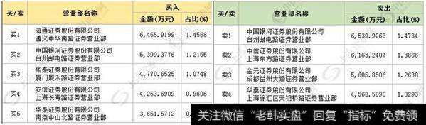 周期龙头方大碳素午后闪崩10分钟直奔跌停是何原因，能否介入？