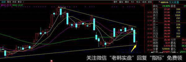 周期龙头方大碳素午后闪崩10分钟直奔跌停是何原因，能否介入？