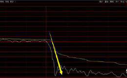 周期龙头方大碳素午后闪崩10分钟直奔跌停是何原因，能否介入？