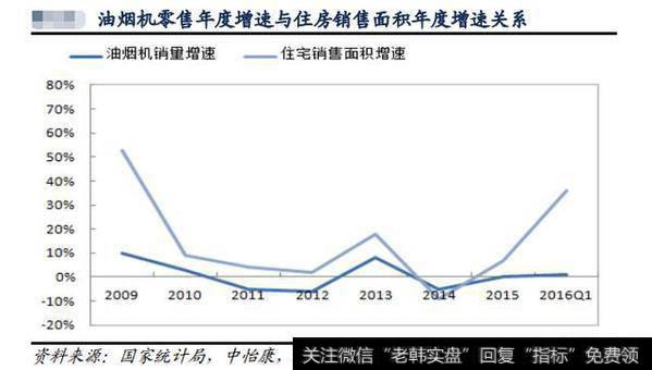 <a href='/gushiyaowen/238064.html'>老板电器</a>上市7年涨10倍，从来没跌停，现在连续跌停，是因为房地产不好吗？