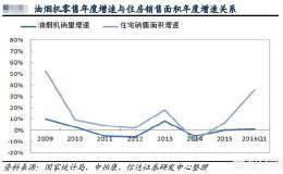 老板电器上市7年涨10倍，从来没跌停，现在连续跌停，是因为房地产不好吗？