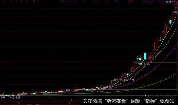 百股跌停，是否有办法安全趟过地雷阵避免中招呢？