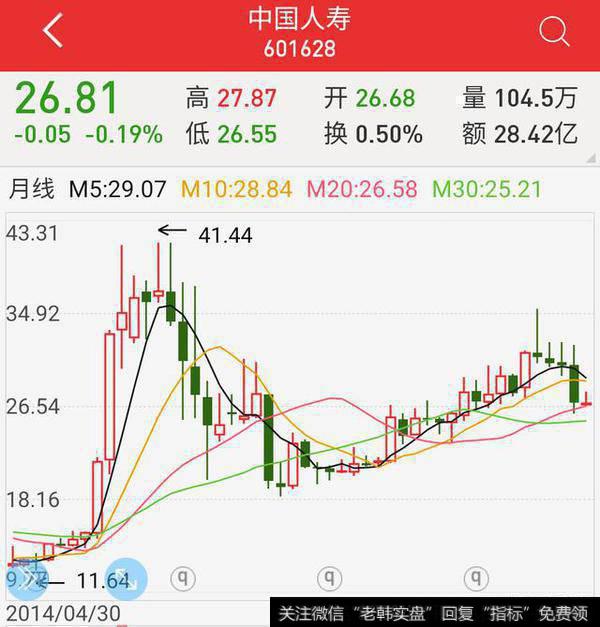 什么原因导致了保险行业(中国平安)股价下跌？