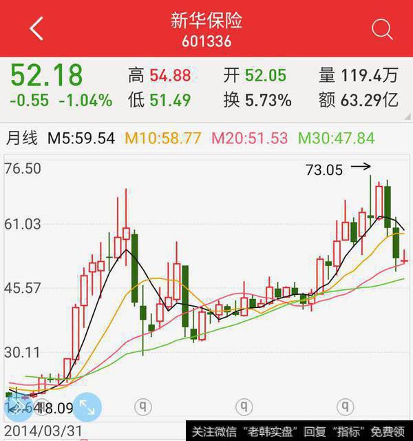 什么原因导致了保险行业(中国平安)股价下跌？