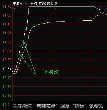 跌停分时中要怎样把握<a href='/cgjq/285569.html'>主力动向</a>？