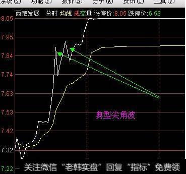 跌停分时中要怎样把握主力动向？