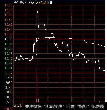 跌停分时中要怎样把握主力动向？