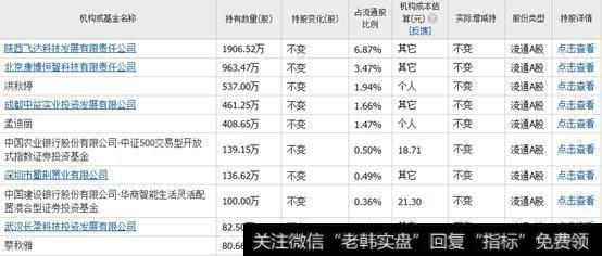 华商基金将ST华泽股票估值下调至0.55元，相当于61个跌停，有依据吗？