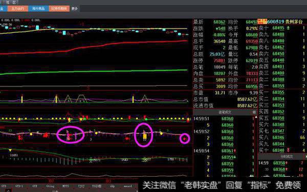 茅台大分红,股价为何不涨反跌?