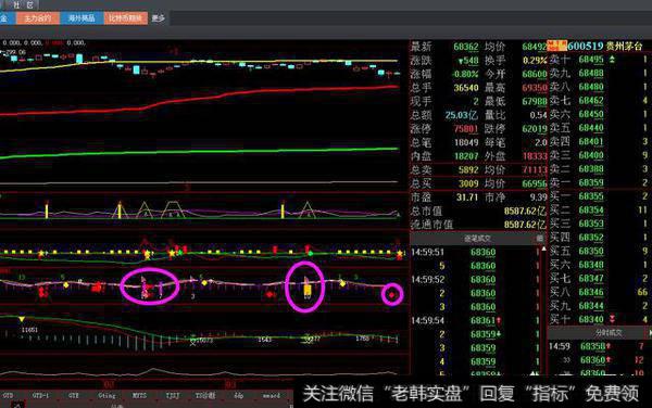 茅台大分红，股价为何不涨反跌？