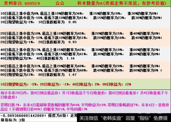 茅台大分红,股价为何不涨反跌?
