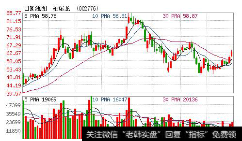 <a href='/ztbyc/87874.html'>柏堡龙</a>增持，加上业绩增长2个跌停是为了什么，谁能解释下？