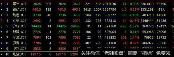 期货全品种月均涨跌停的次数会超过两到三次吗？