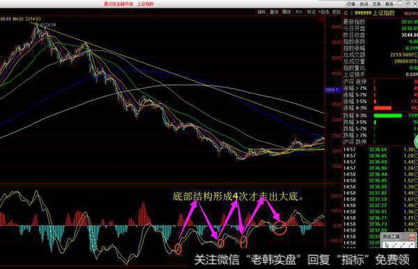 股市中各种技术指标是科学的吗？