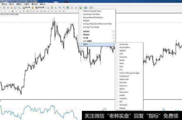 做外汇你们喜欢用哪些技术指标？