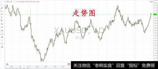 如何运用技术指标精确判断反弹顶部？