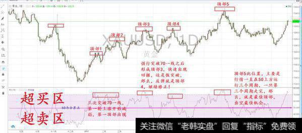 如何运用技术指标精确判断反弹顶部？