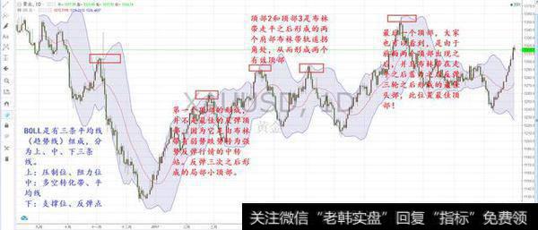 如何运用技术指标精确判断反弹顶部？