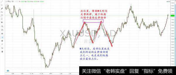 如何运用技术指标精确判断反弹顶部？