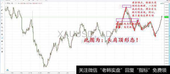 如何运用技术指标精确判断反弹顶部？